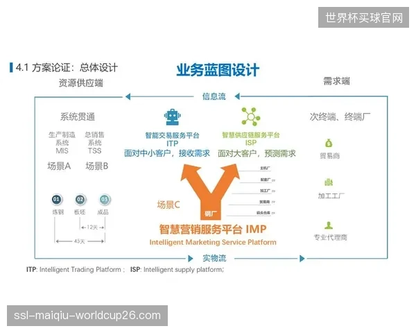 演进窗口 运营主体建立数据全链路追踪机制强化责任落实